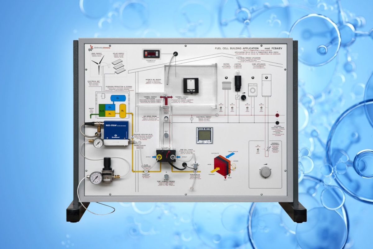 Laboratorio di apprendimento per lo studio delle celle a combustibile. Processi di generazione idrogeno e ossigeno